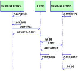 Web服務(wù)器故障導(dǎo)致消息中心組件協(xié)作中斷的分析與處理