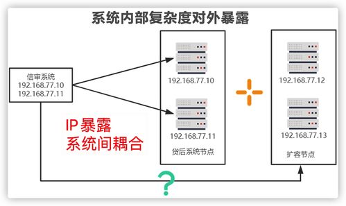 微服務(wù)非高并發(fā)萬能解藥 從幾張圖看透微服務(wù)架構(gòu)的真正價(jià)值與信息系統(tǒng)集成服務(wù)